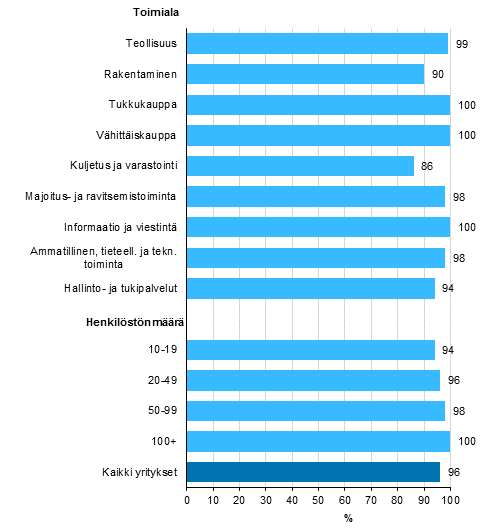 Kuvio 4. Yrityksell internet-kotisivut