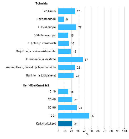 Kuvio 14. Yksityisen pilvipalvelun kytt