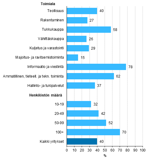 Kuvio 17. Yrityksell kytss asiakkuuden hallinnan tietojrjestelm (CRM)