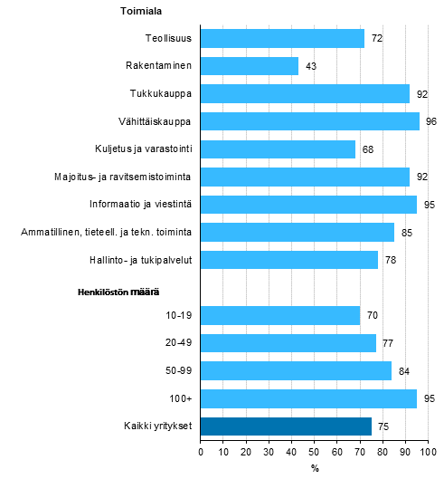 Kuvio 6. Sosiaalisen median kytt yrityksiss