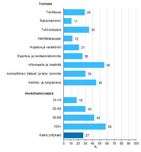 Kuvio 13. Yksityisen pilvipalvelun kytt