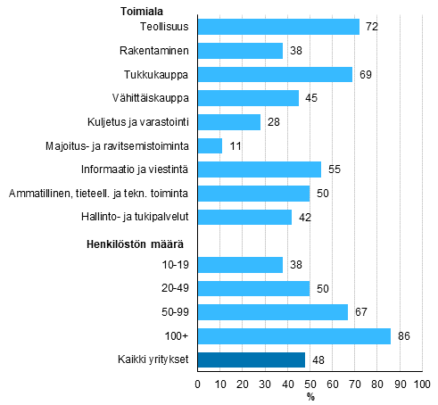 Kuvio 13. Yrityksell kytss toiminnanohjausjrjestelm (ERP) 