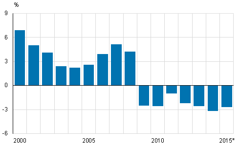 General government EDP deficit (-), ratio to GDP