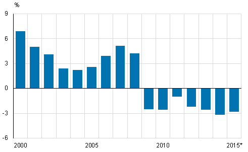 Julkisyhteisjen EDP-alijm (-), suhteessa bruttokansantuotteseen