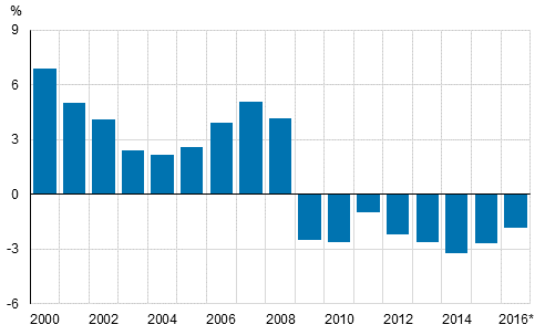 General government EDP deficit (-) relative to GDP