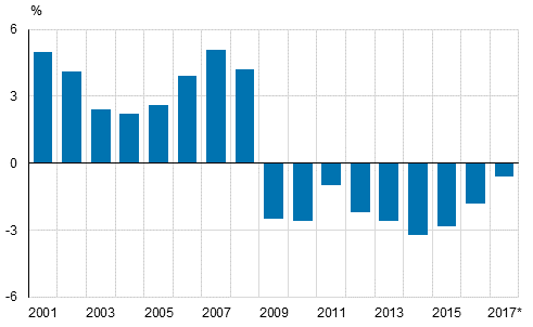 General government EDP deficit (-), relative to GDP