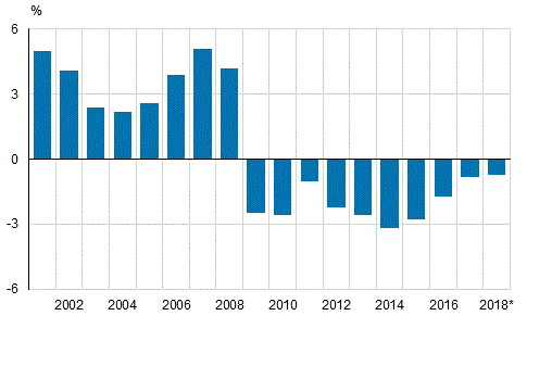 Julkisyhteisjen EDP-alijm (-), suhteessa bruttokansantuotteseen