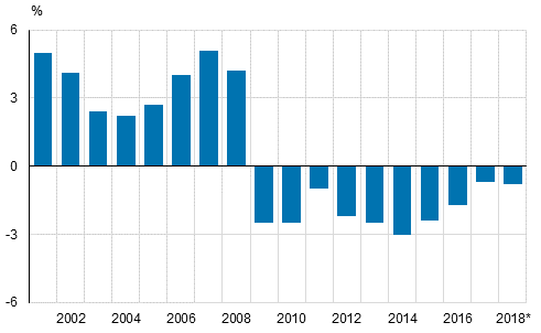 General government EDP deficit (-) relative to GDP