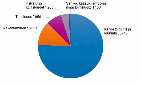 Jtteiden kertymt sektoreittain ja jtelajeittain vuonna 2019, 1 000 tonnia vuodessa