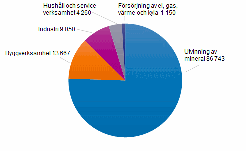 Mngden avfall efter sektor och avfallsslag r 2019, 1 000 ton per r