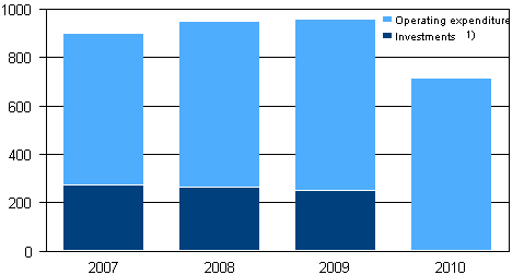 Public sector investment and operating expenditure in environmental protection 2007–2010