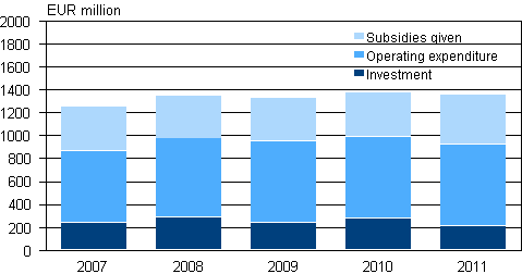 Environmental protection expenditure by public sector, 2007–2011