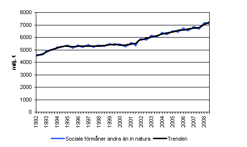 Sociala frmner andra n in natura