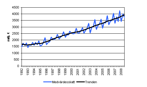 Mervrdesskatt