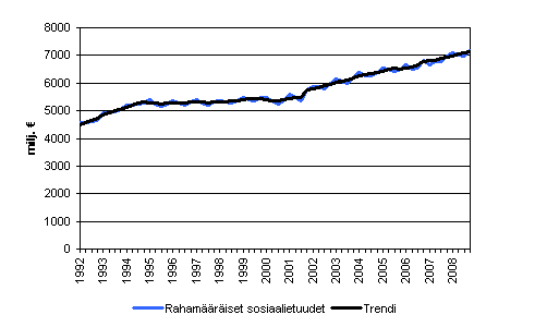 Rahamriset sosiaalietuudet