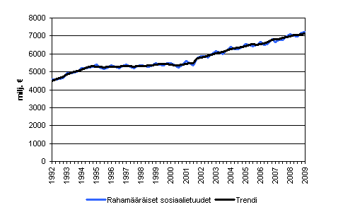 Rahamriset sosiaalietuudet