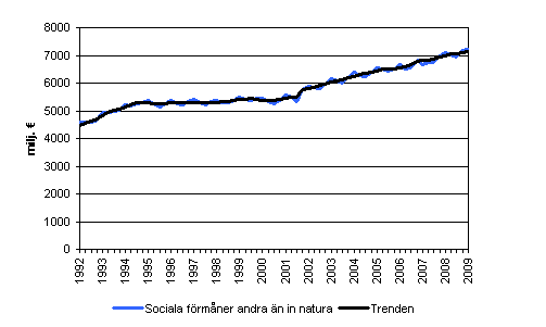 Sociala frmner andra n in natura