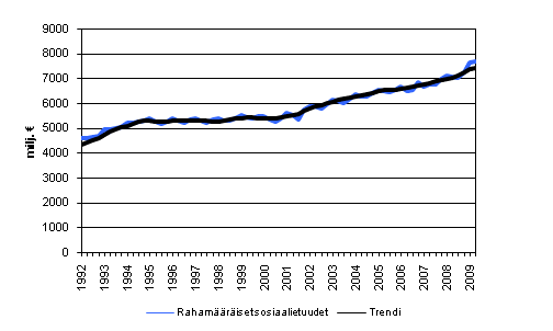 Rahamriset sosiaalietuudet