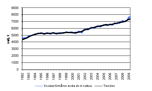 Sociala frmner andra n in natura