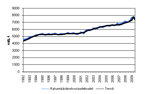 Rahamriset sosiaalietuudet