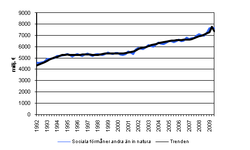 Sociala frmner andra n in natura