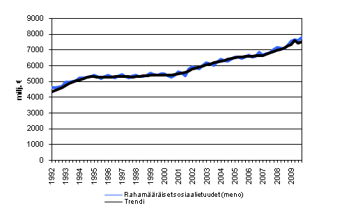 Rahamriset sosiaalietuudet