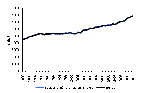 Figurbilaga 1. Sociala frmner andra n in natura