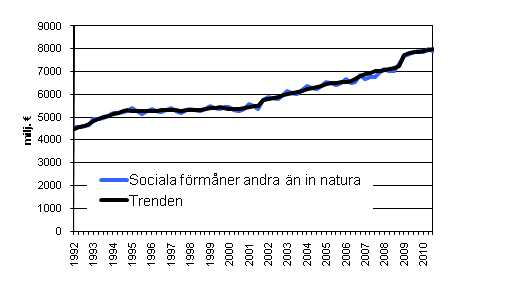 Figurbilaga 1. Sociala frmner andra n in natura