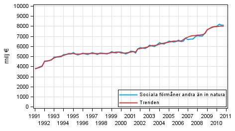 Figurbilaga 1. Sociala frmner andra n in natura