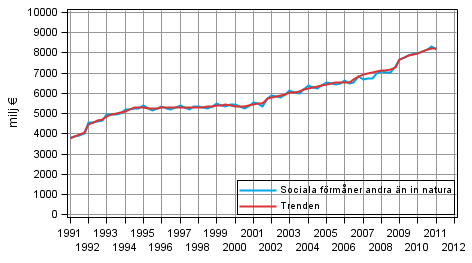 Figurbilaga 1. Sociala frmner andra n in natura