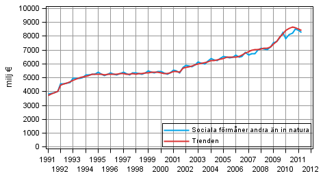 Figurbilaga 1. Sociala frmner andra n in natura