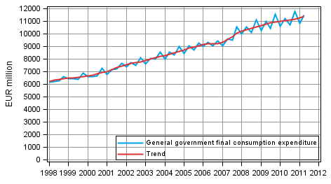 Appendix figure 9. General government final consumption expenditure