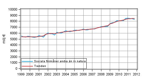 Figurbilaga 1. Sociala frmner andra n in natura