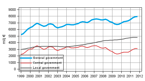 Appendix figure 3.Current Taxes on Income, Wealth, etc., trend