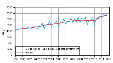 Appendix figure 4. Taxes on Production and Imports