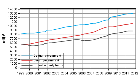 Appendix figure 6. Total expenditure, trend