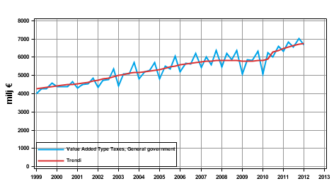 Appendix figure 4. Taxes on Production and Imports