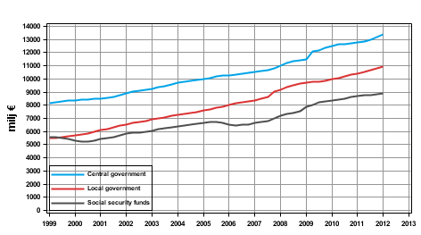 Appendix figure 6. Total expenditure, trend