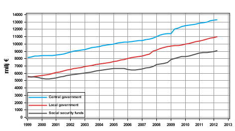 Appendix figure 6. Total expenditure, trend