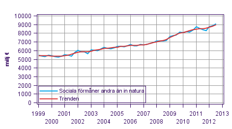 Figurbilaga 1. Sociala frmner andra n in natura