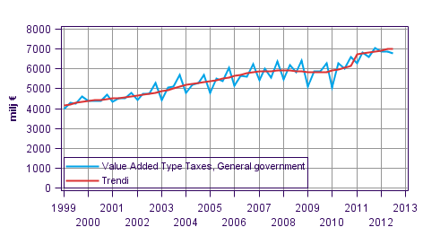 Appendix figure 4. Taxes on Production and Imports