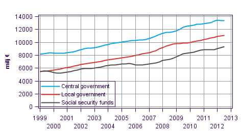 Appendix figure 6. Total expenditure, trend