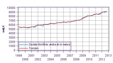 Figurbilaga 1. Sociala frmner andra n in natura