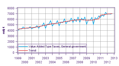 Appendix figure 4. Taxes on Production and Imports