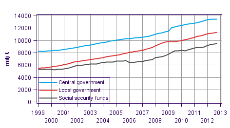 Appendix figure 6. Total expenditure, trend