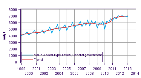 Appendix figure 4. Taxes on Production and Imports