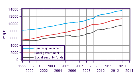 Appendix figure 6. Total expenditure, trend