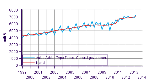 Appendix figure 4. Taxes on Production and Imports