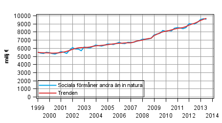 Figurbilaga 1. Sociala frmner andra n in natura