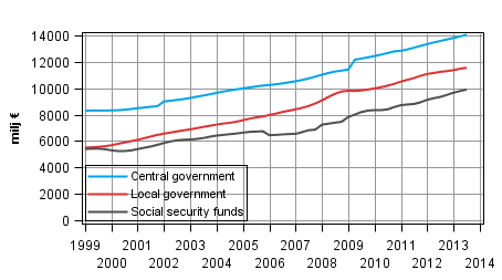 Appendix figure 6. Total expenditure, trend